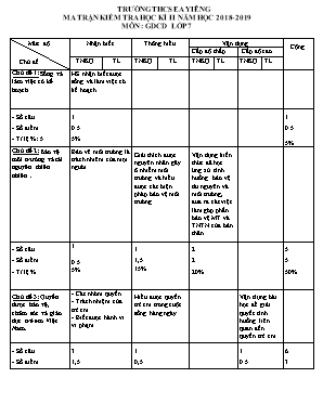 Ma trận và đề kiểm tra học kỳ II môn Giáo dục công dân Lớp 7 - Năm học 2018-2019 - Trường THCS Ea Yiêng (Có đáp án)